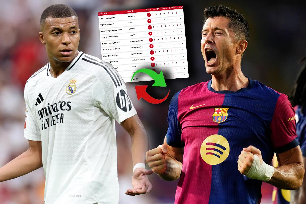 Tabla de goleadores de la liga española: ¡Lewandowski cierra la segunda jornada en la cima!