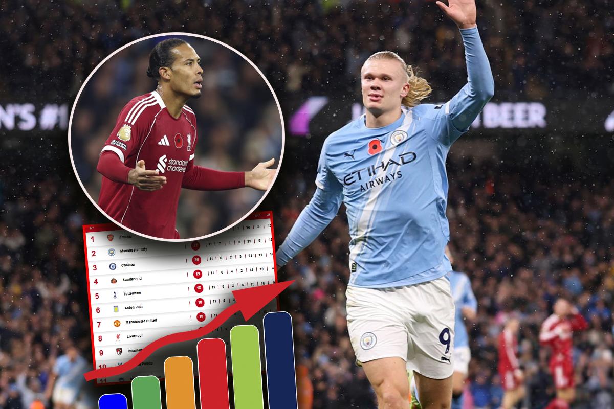 Tabla de posiciones Premier League: Manchester City goleó al Liverpool y aprovecha tropiezo del Arsenal