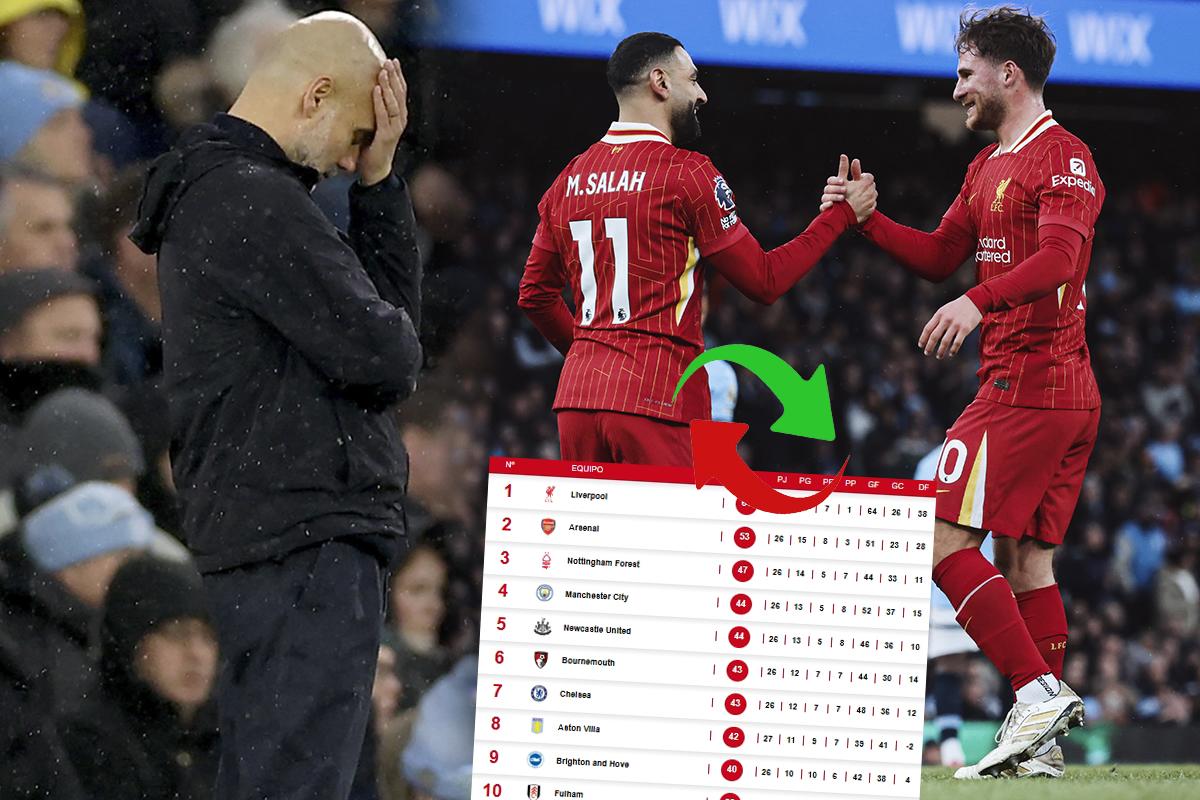 Tabla de posiciones: Liverpool derrotó a un anémico Manchester City y no tiene rival en la Premier League