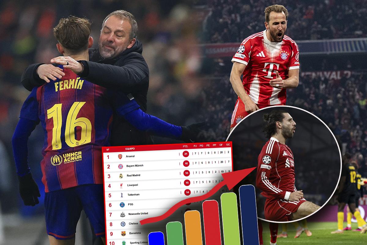 Tabla de posiciones Champions League: Barcelona acaricia los octavos, Bayern Múnich cumple y goleada del Liverpool