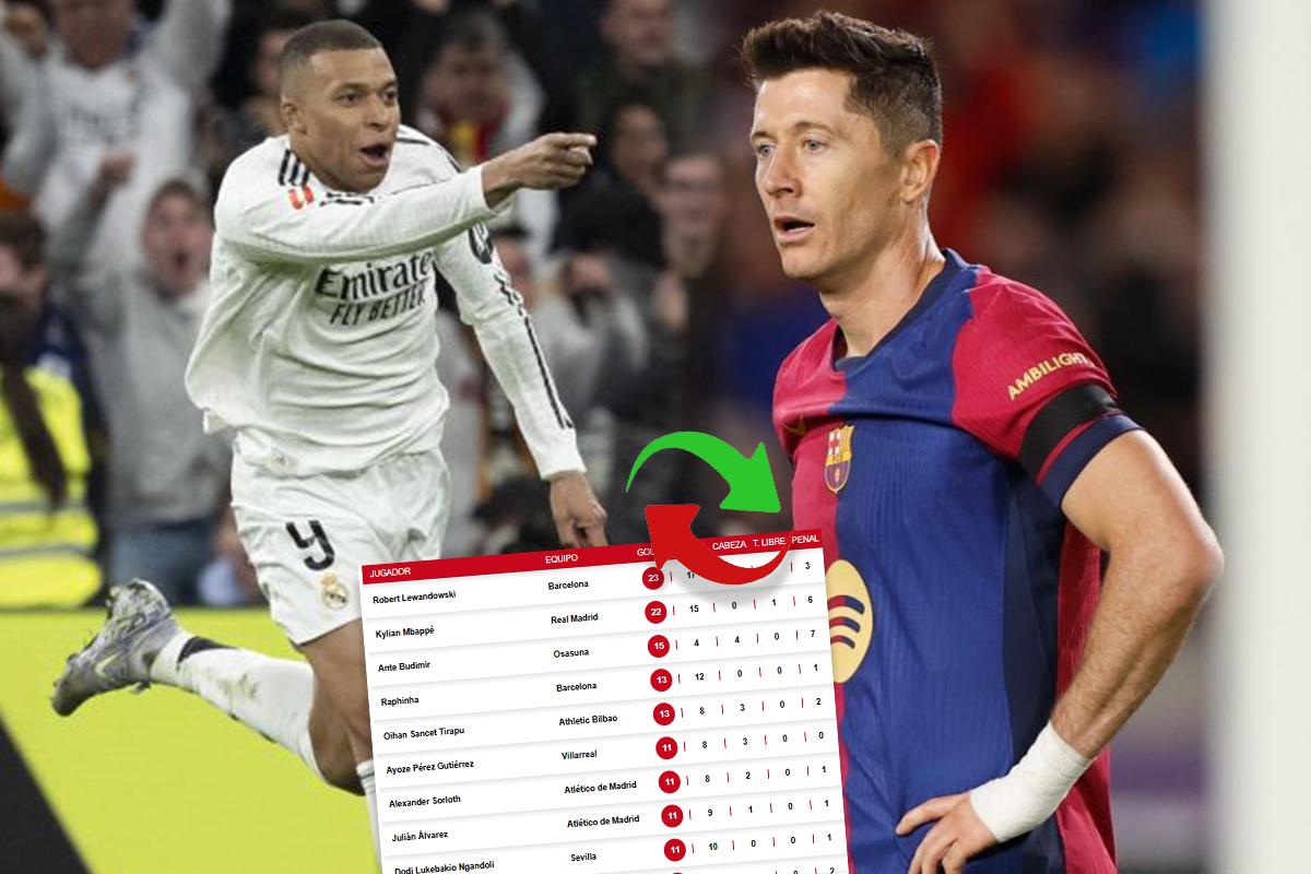 Pichichi de la Liga Española: Kylian Mbappé firmó doblete y tiene temblando a Lewandowski