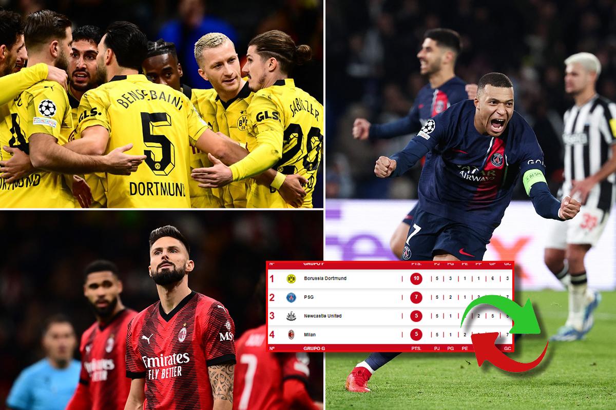 Tabla de posiciones de la Champions: ¡el grupo de la muerte se define en la última jornada!