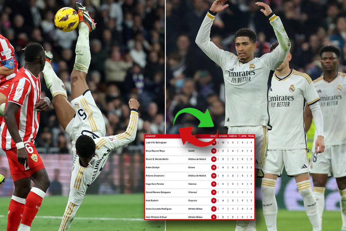 Bellingham anotó en la sufrida victoria del Real Madrid: así queda la tabla de goleadores de LaLiga