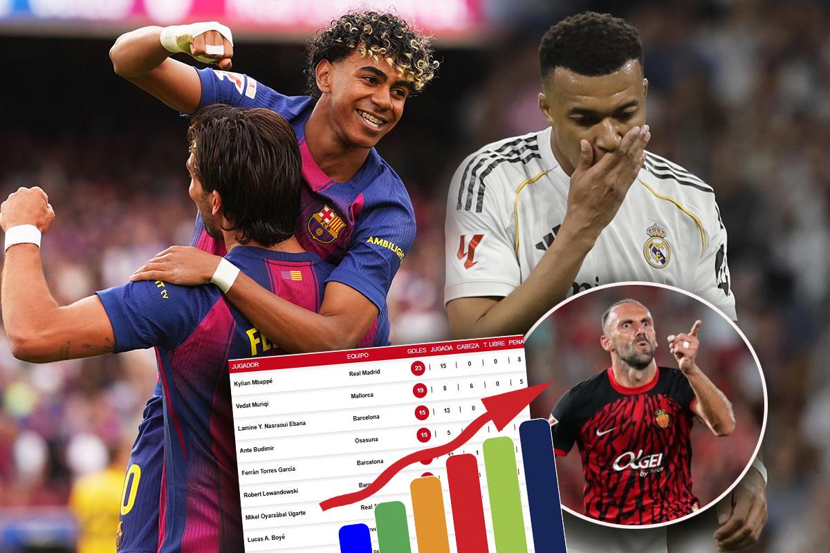 Pichichi Liga Española: Mbappé sigue sin marcar; Lamine Yamal y Ferran anotaron en la goleada del Barça