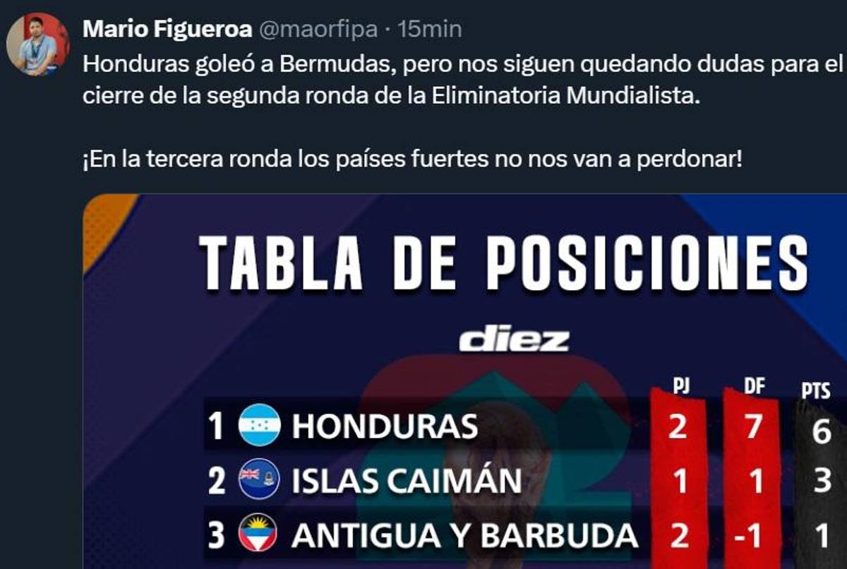 ¿Era para goleada? Prensa deportiva reacciona a la victoria de Honduras vs Bermudas: “Rueda logró triunfo aplastante”