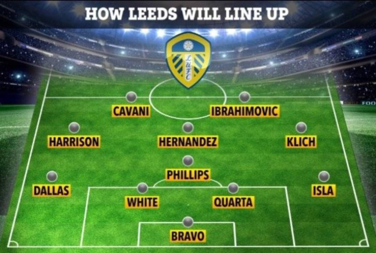 Fichajes galácticos: El equipazo con el que sueña el Leeds United de Bielsa en la Premier League