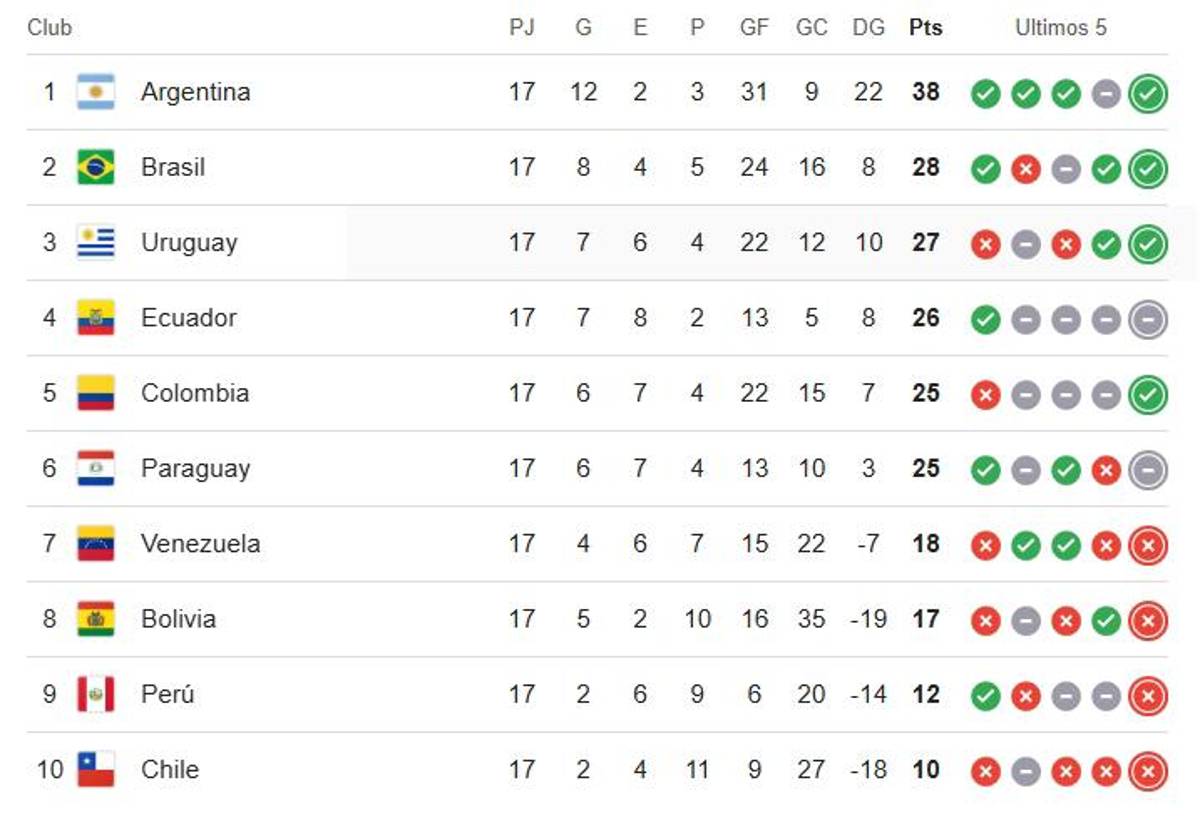 Venezuela y Bolivia se juegan la vida: lo que necesitan para clasificar al repechaje mundialista en el último partido