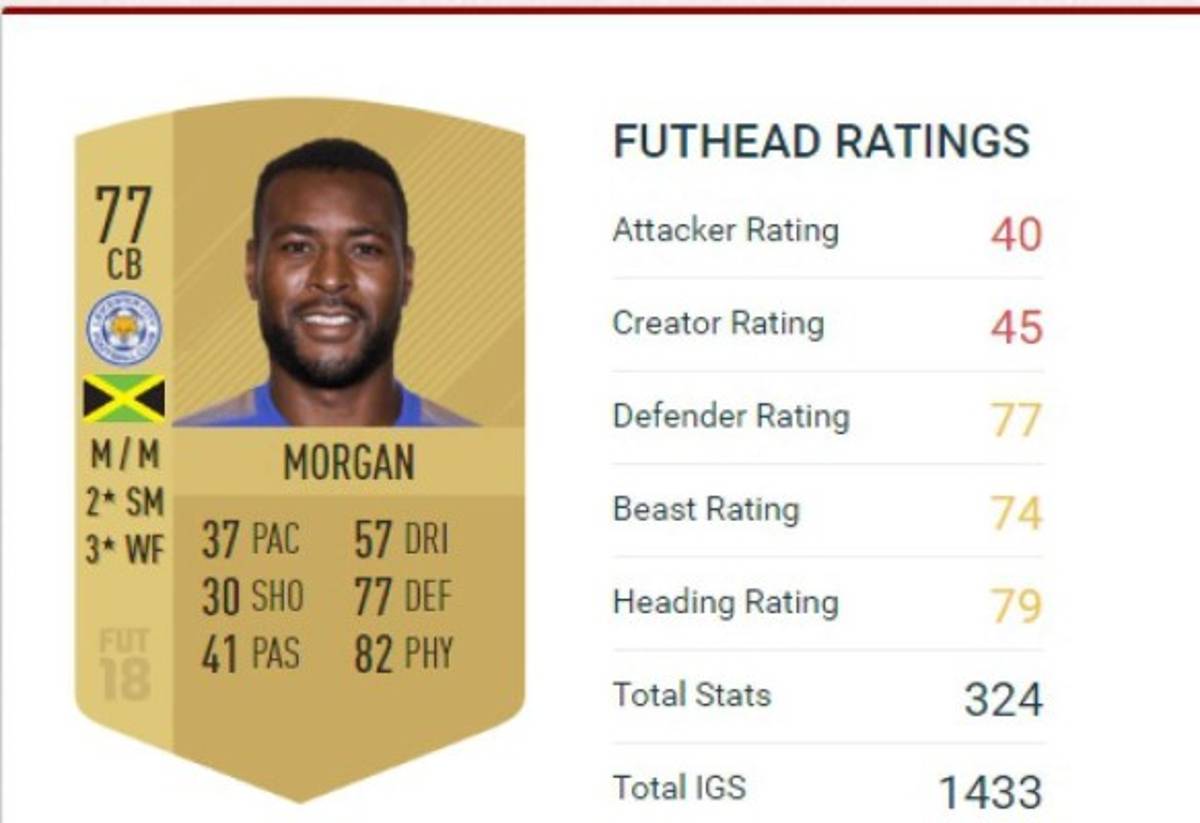 TOP: Estos son los mejores futbolistas de Concacaf en FIFA 18