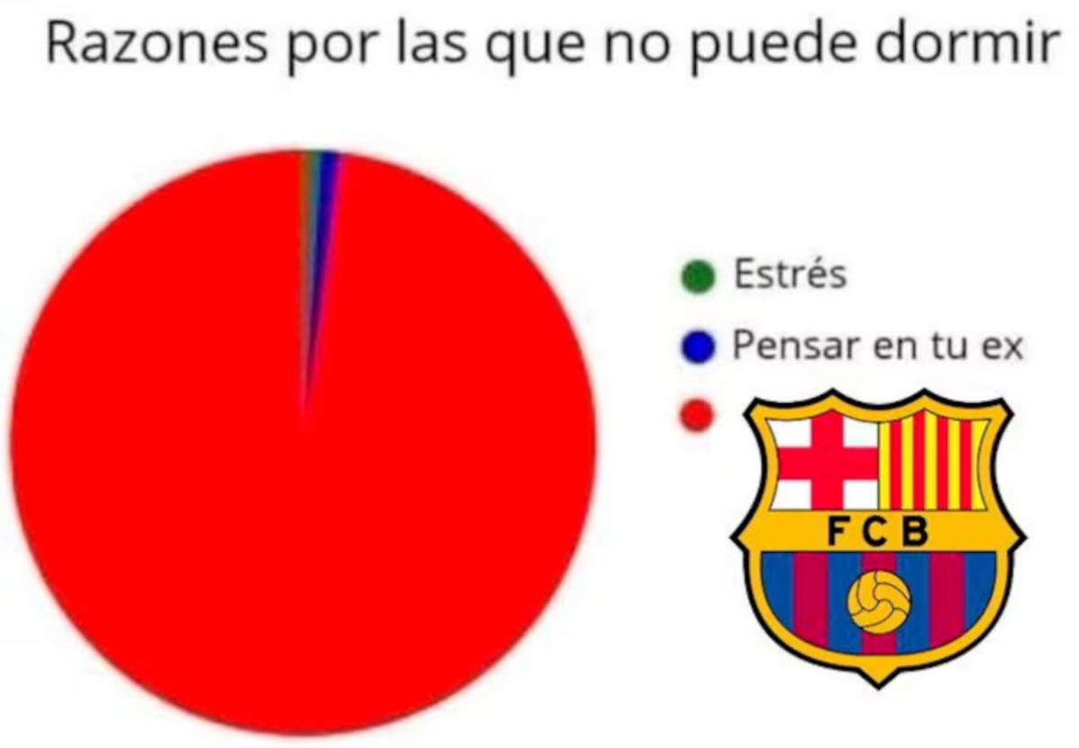 Los memes destrozan a Barcelona y Hansi Flick por la derrota ante Leganés en la jornada 17 de LaLiga de España
