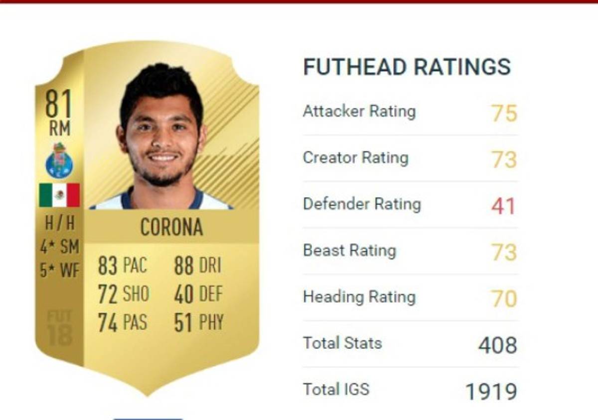 TOP: Estos son los mejores futbolistas de Concacaf en FIFA 18