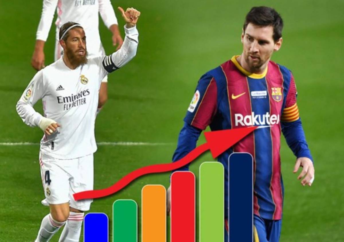 Tabla de posiciones de la Liga de España: Real Madrid hace arder la pelea por el liderato