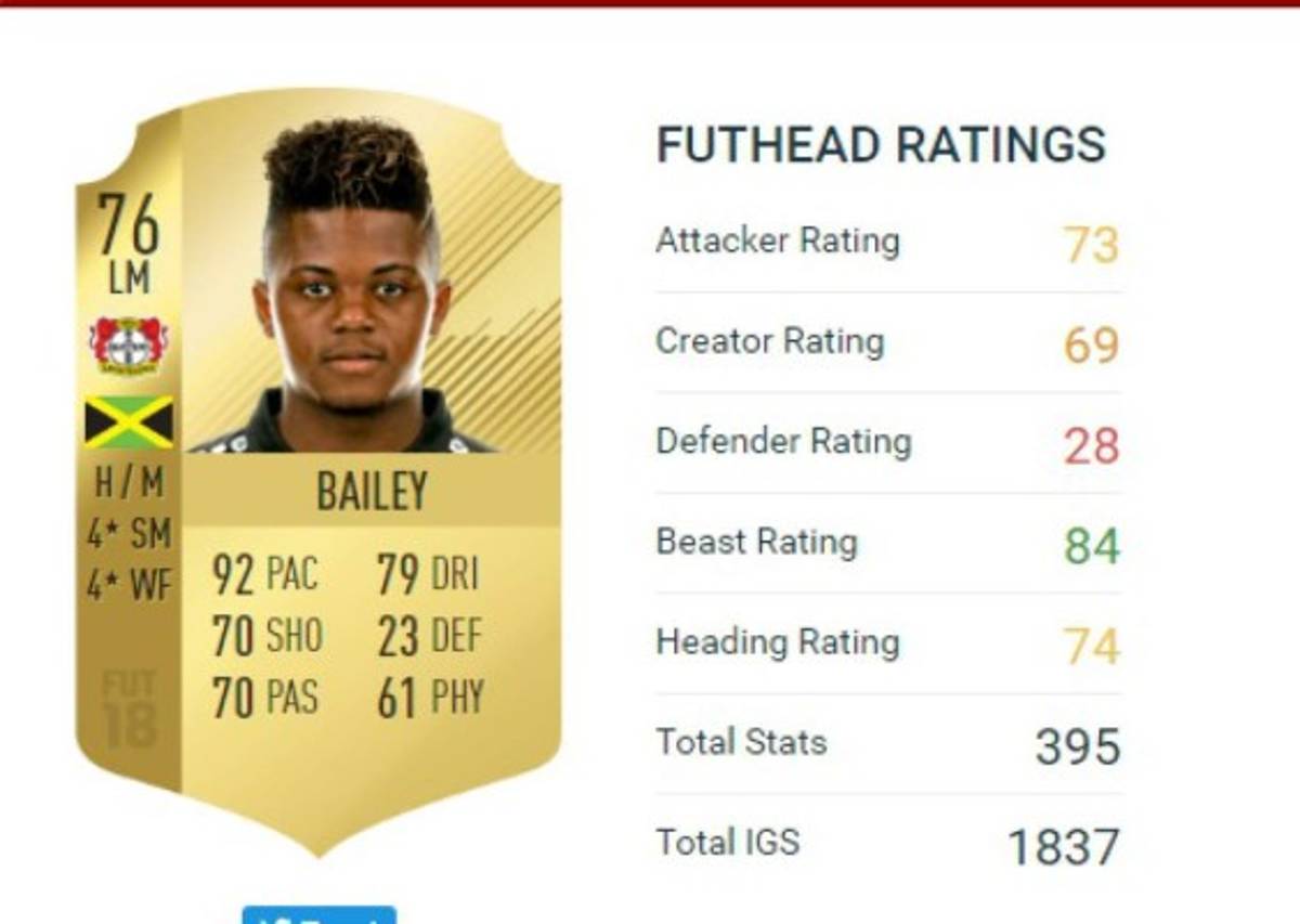 TOP: Estos son los mejores futbolistas de Concacaf en FIFA 18