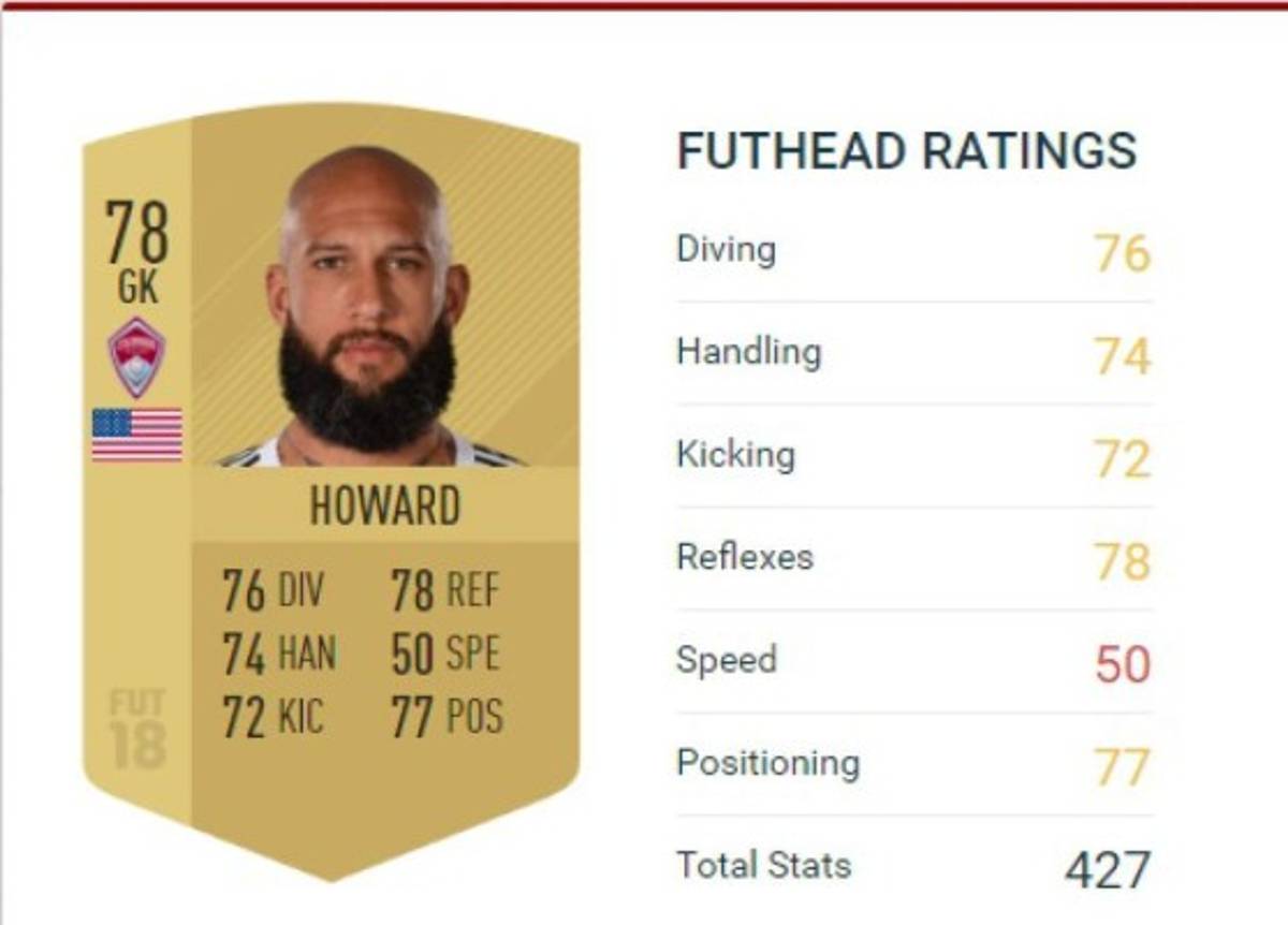 TOP: Estos son los mejores futbolistas de Concacaf en FIFA 18