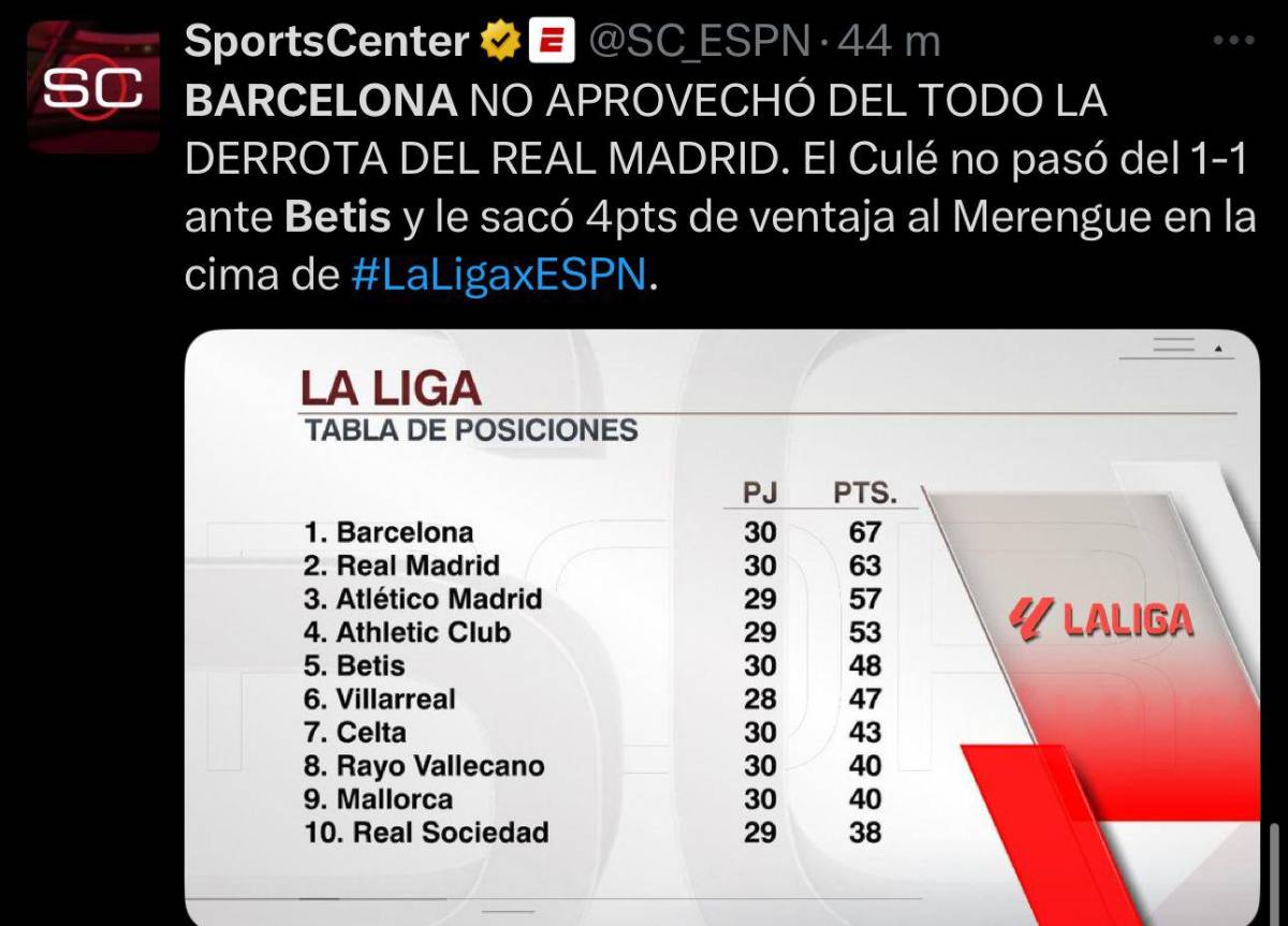 Es parte de la estrategia En Madrid celebran este empate: así reacciona la prensa del Barcelona por dejar LaLiga viva