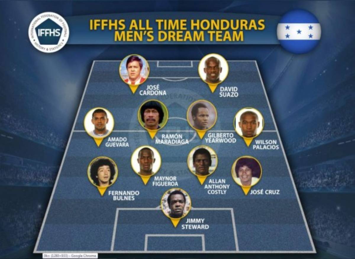 Sorpresivo y controversial: IFFHS desvela once ideal de Honduras de todos los tiempos