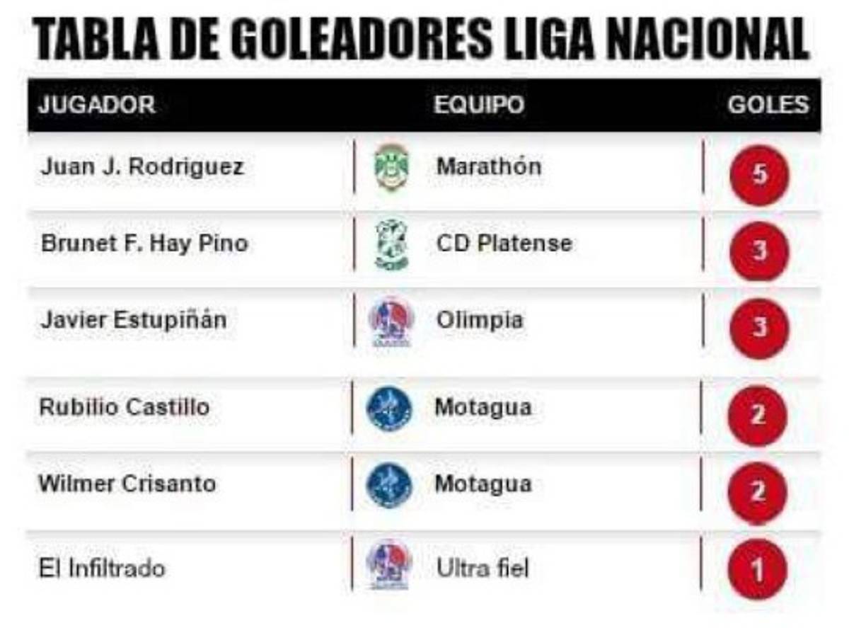 ¡Para morir de risa! 'Rasquinha' y las burlas más crueles contra Diego Vázquez y Motagua