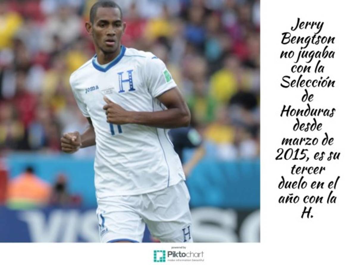 Los 12 datos que nos dejó el triunfo de Honduras ante Venezuela