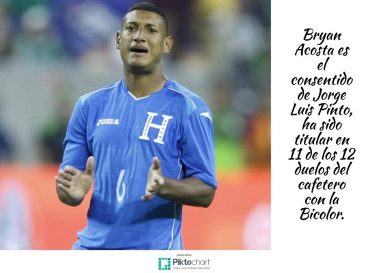 Los 12 datos que nos dejó el triunfo de Honduras ante Venezuela