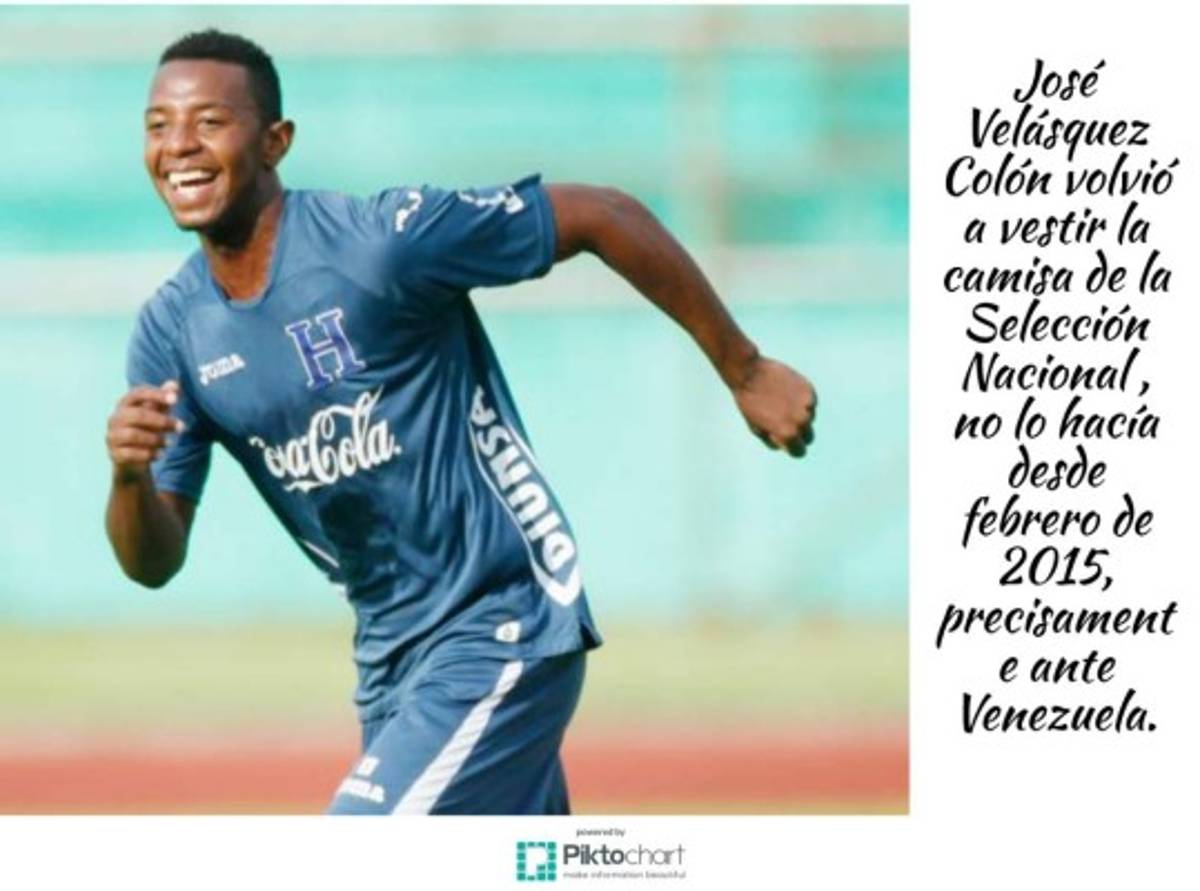 Los 12 datos que nos dejó el triunfo de Honduras ante Venezuela