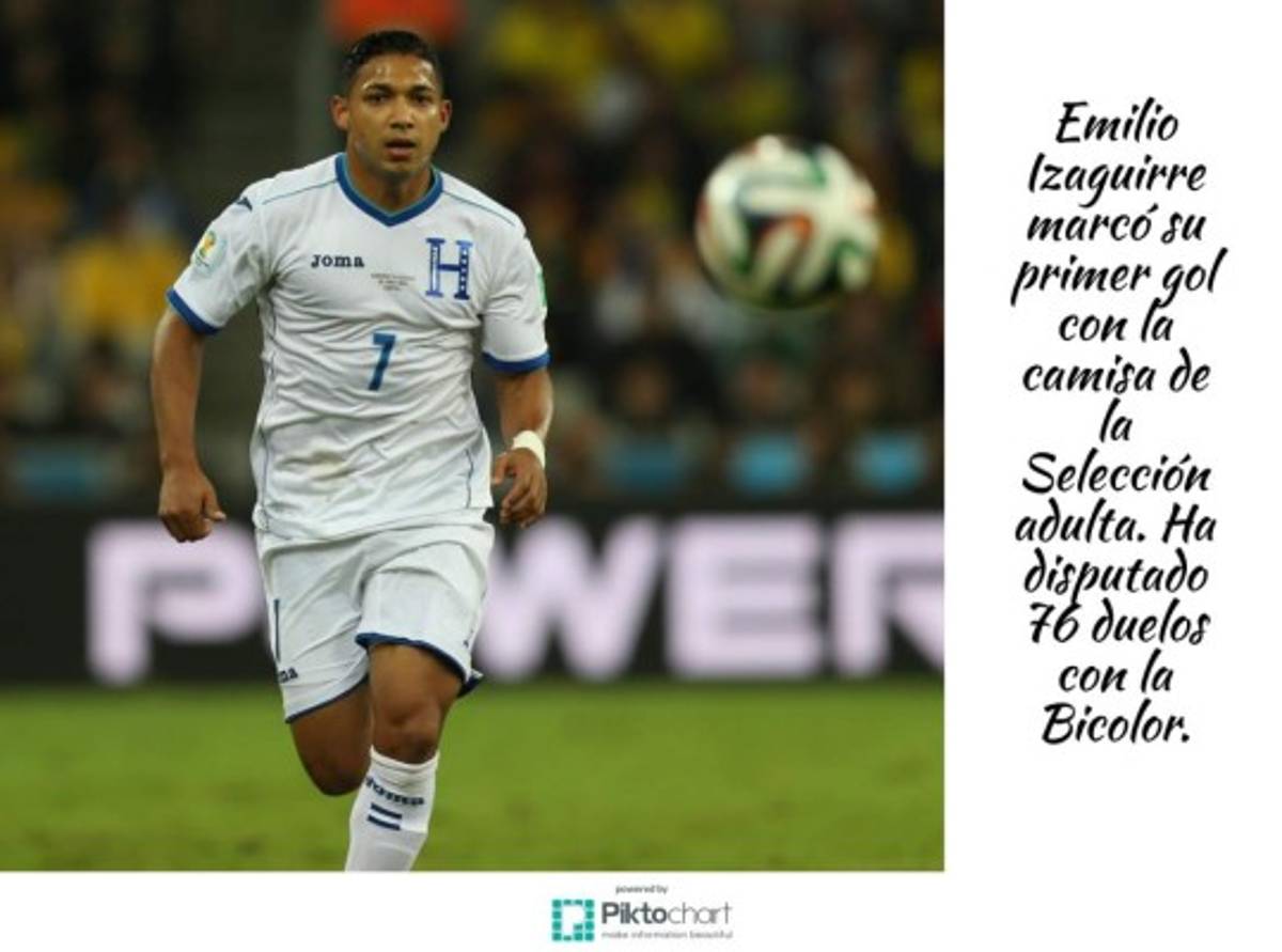 Los 12 datos que nos dejó el triunfo de Honduras ante Venezuela