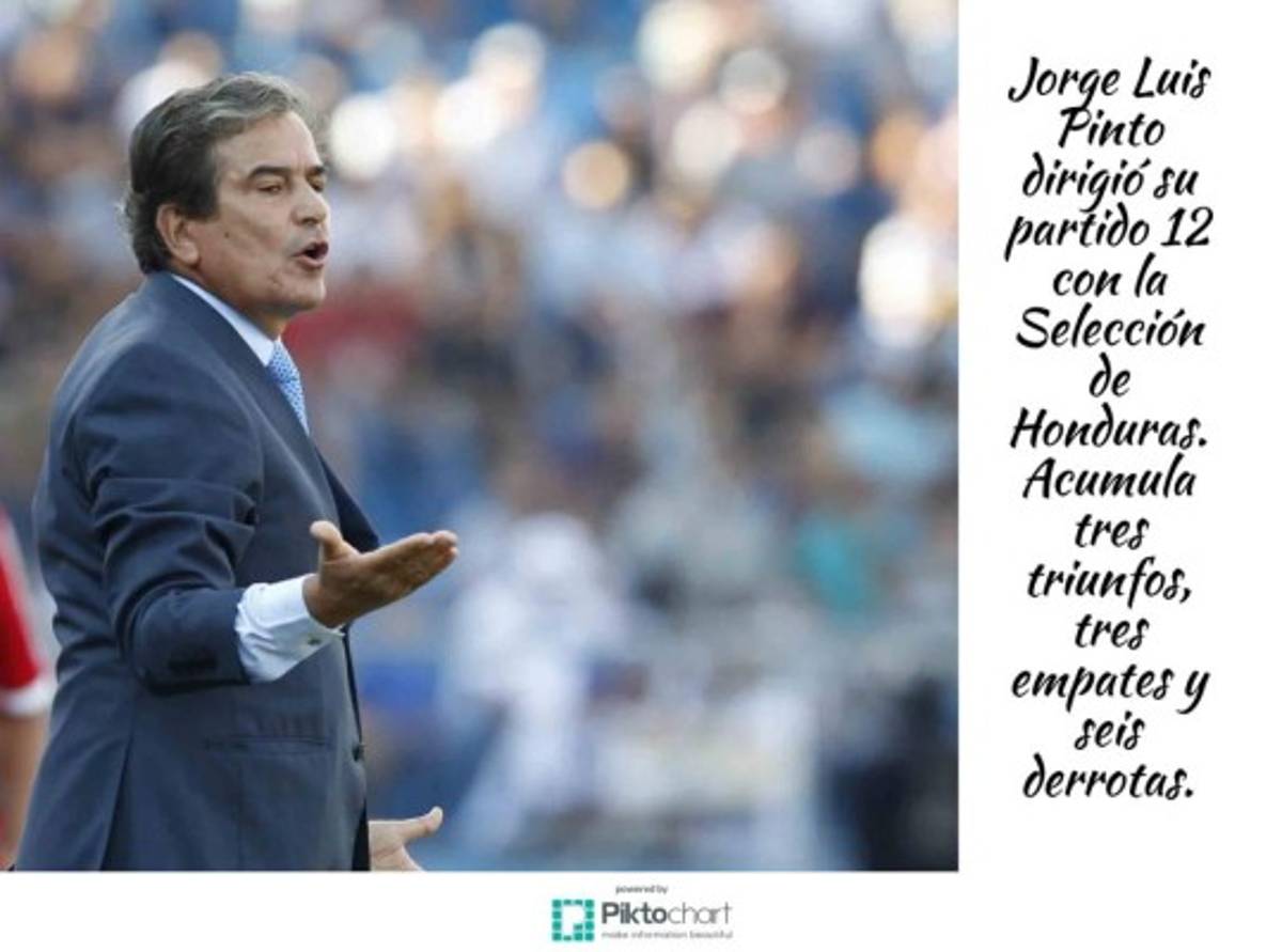 Los 12 datos que nos dejó el triunfo de Honduras ante Venezuela