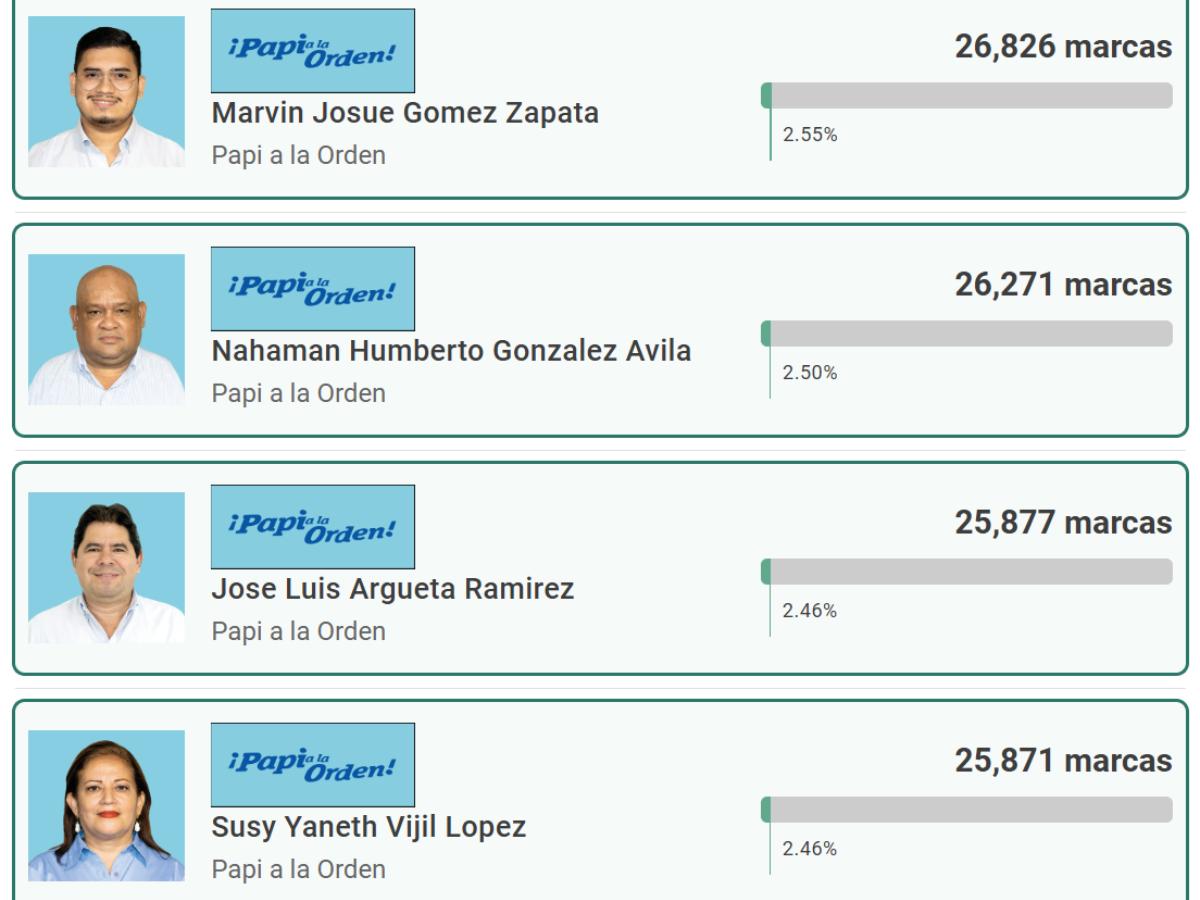 Carlo Costly y Emilio Izaguirre fueron 'goleados': así les fue a los exjugadores y directivos en las elecciones primarias