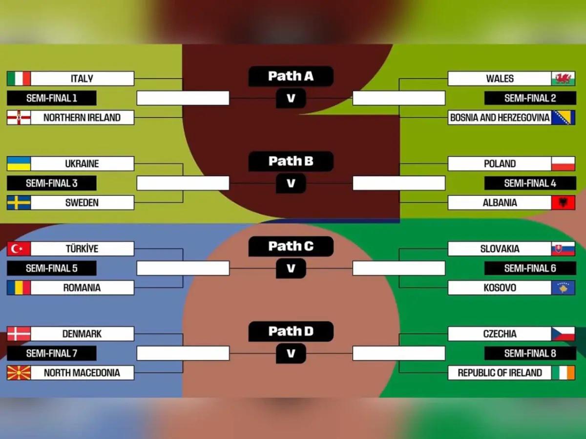 La selecciones que jugarían el otro Mundial 2026 y las representantes de Concacaf ¿Estarán Honduras y Costa Rica?