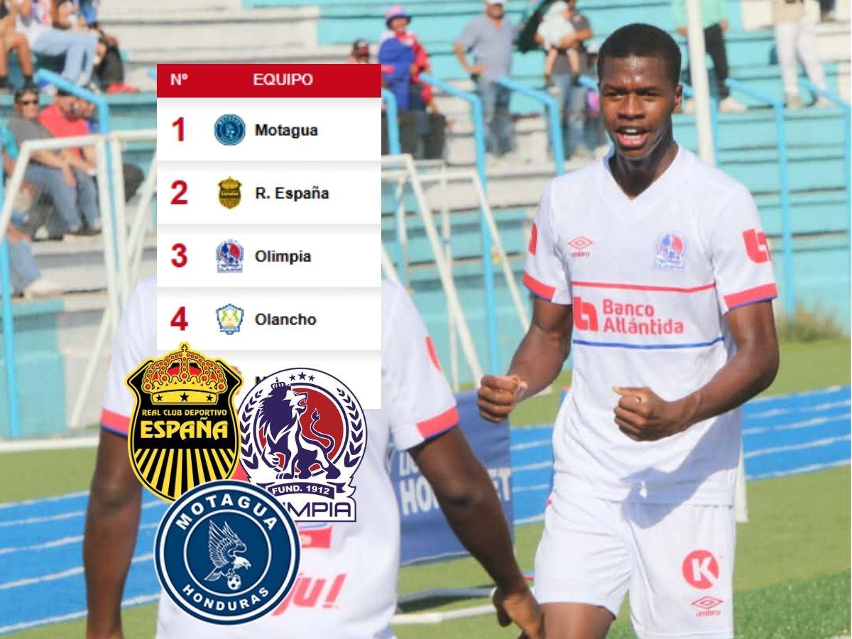 Olimpia está de vuelta y Motagua en alerta: así quedó la tabla de posiciones del Clausura de la Liga Nacional
