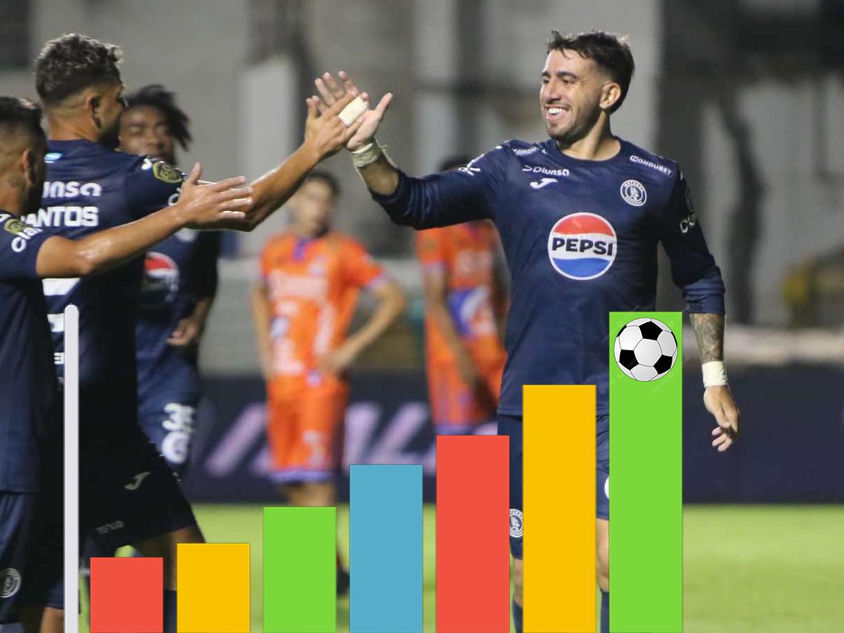 Agustín Auzmendi, con su hattrick ante UPNFM, iguala los libritos de las estadísticas 47 años después