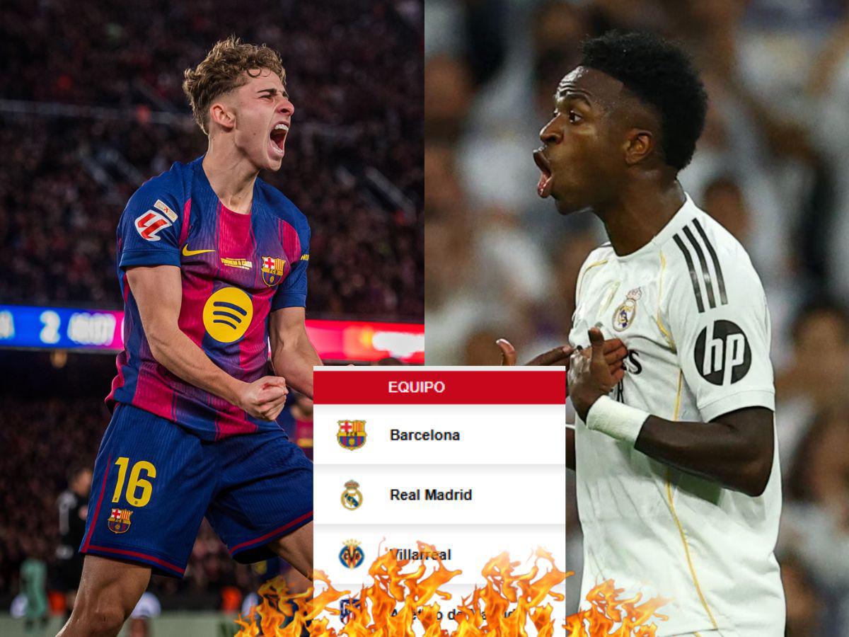 Barcelona se baja del liderato al Real Madrid: Así quedó la tabla de posiciones de España tras la goleada blaugrana