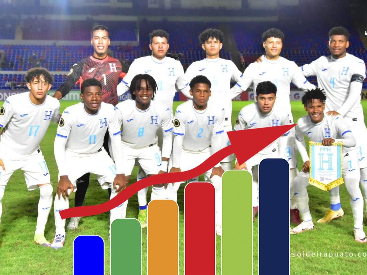 Tabla de posiciones del Premundial Sub 20 de Concacaf: Honduras goleó a El Salvador y dio un salto en la calificación