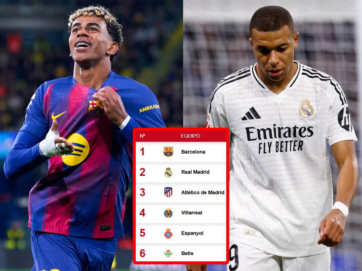 Barcelona deja atrás al Real Madrid y cierra el 2025 en la cima: así quedó la tabla de posiciones de la Liga Española