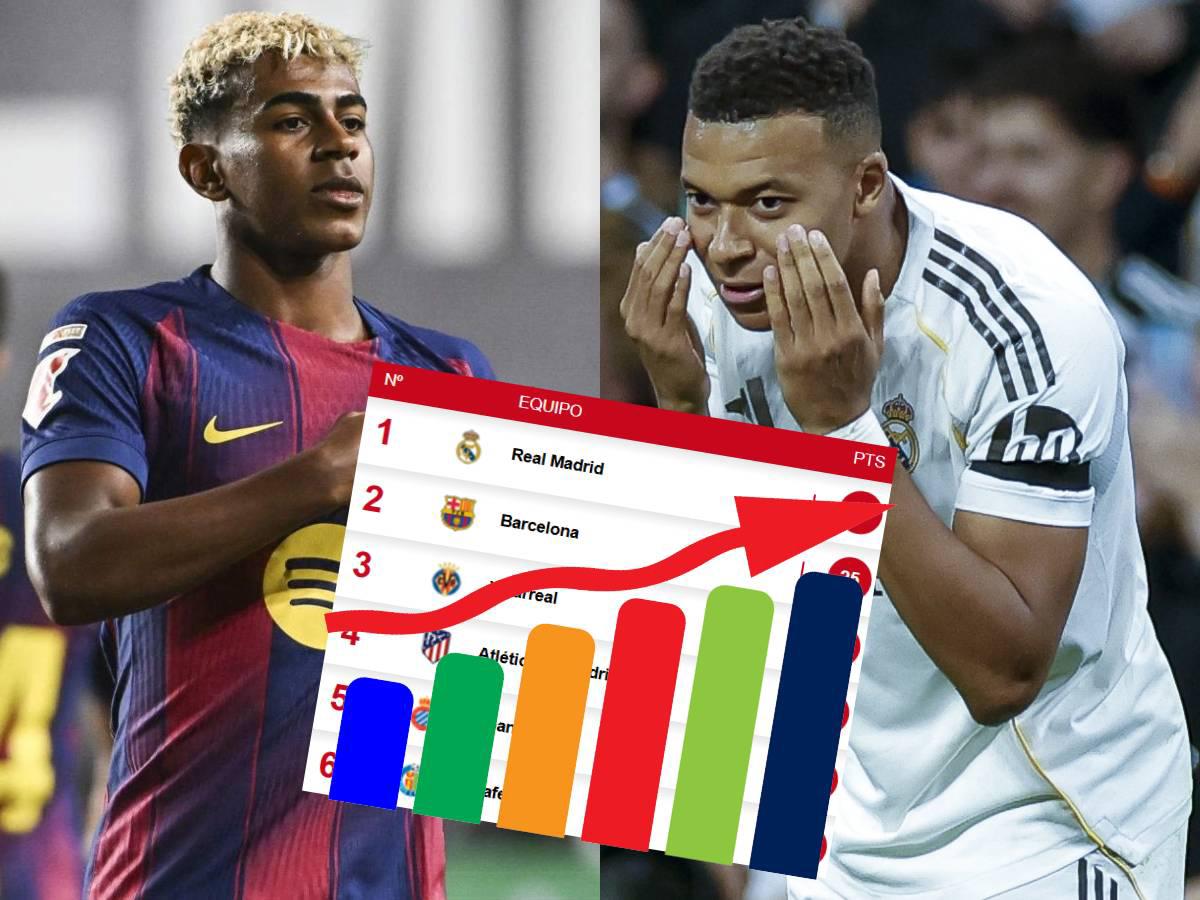 Barcelona recorta distancia del Real Madrid tras derrotar a Elche: así quedó la tabla de posiciones de la Liga Española