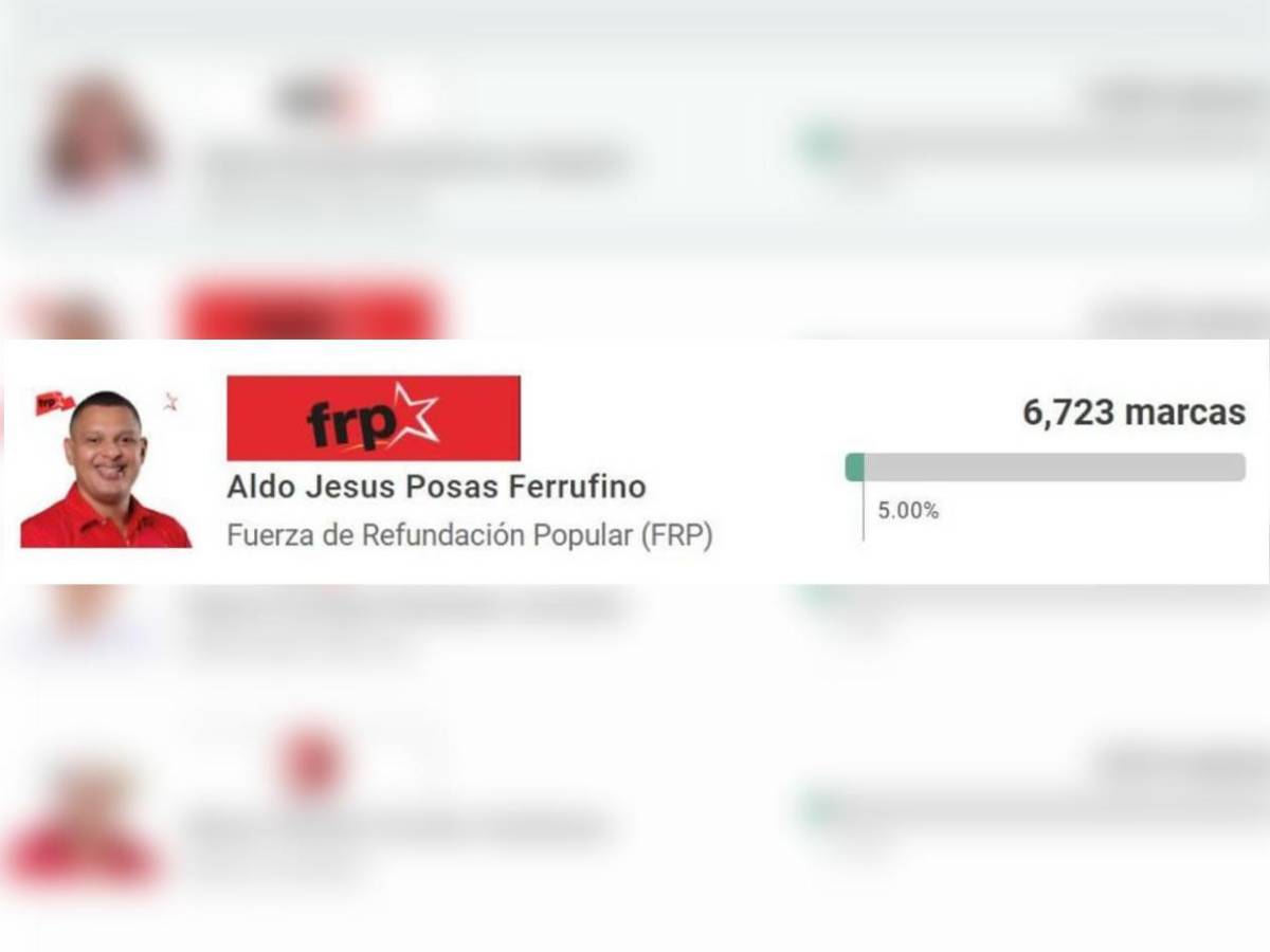 Dos exjugadores rozan el triunfo: Candidatos que saldrían ganadores en las Elecciones Primarias de Honduras