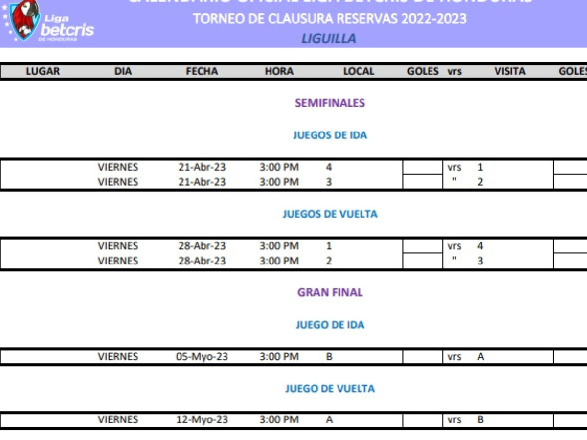 Las rondas de semifinales y finales del Torneo de Reservas en su nueva edición y formato.