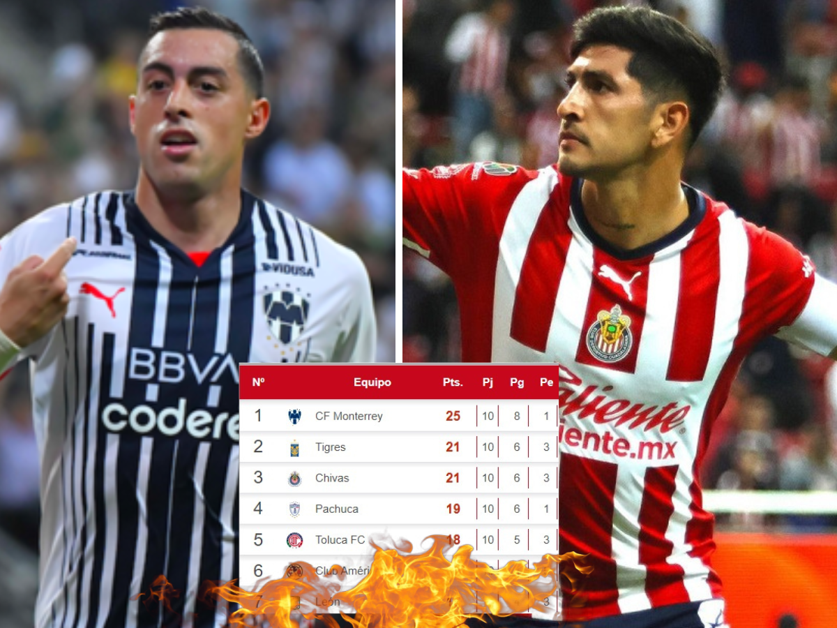 Liga MX: Monterrey es más líder que nunca, Tigres es segundo y Chivas ¡está de vuelta!