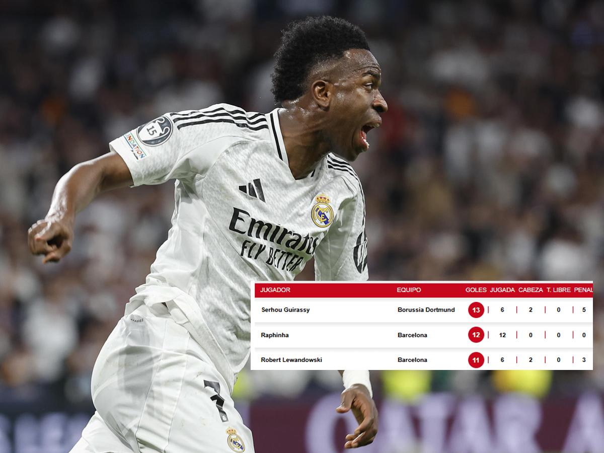 Tabla de goleadores de la Champions League: Vinicius anotó al Arsenal y así quedó la clasificación