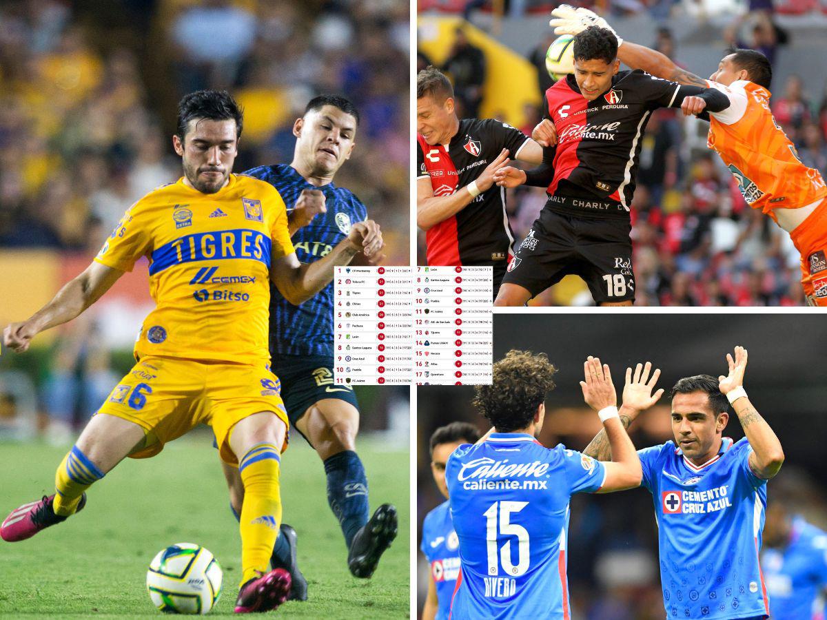 Liga MX: Monterrey más líder que nunca; Toluca pelea en la cima y Atlas se hunde en los últimos puestos