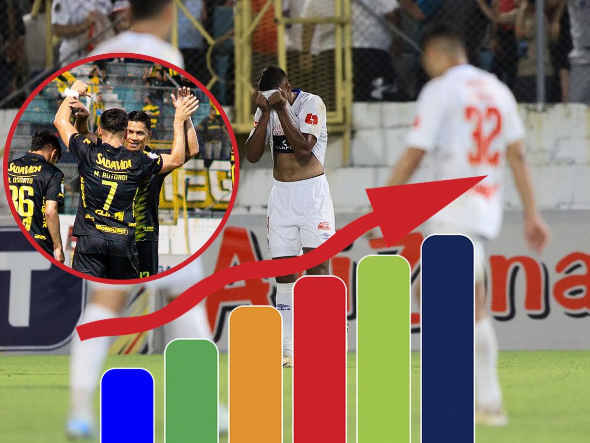 Tabla de posiciones de Liga Nacional de Honduras: Olimpia perdió y comprometió el liderato; Real España el ganador