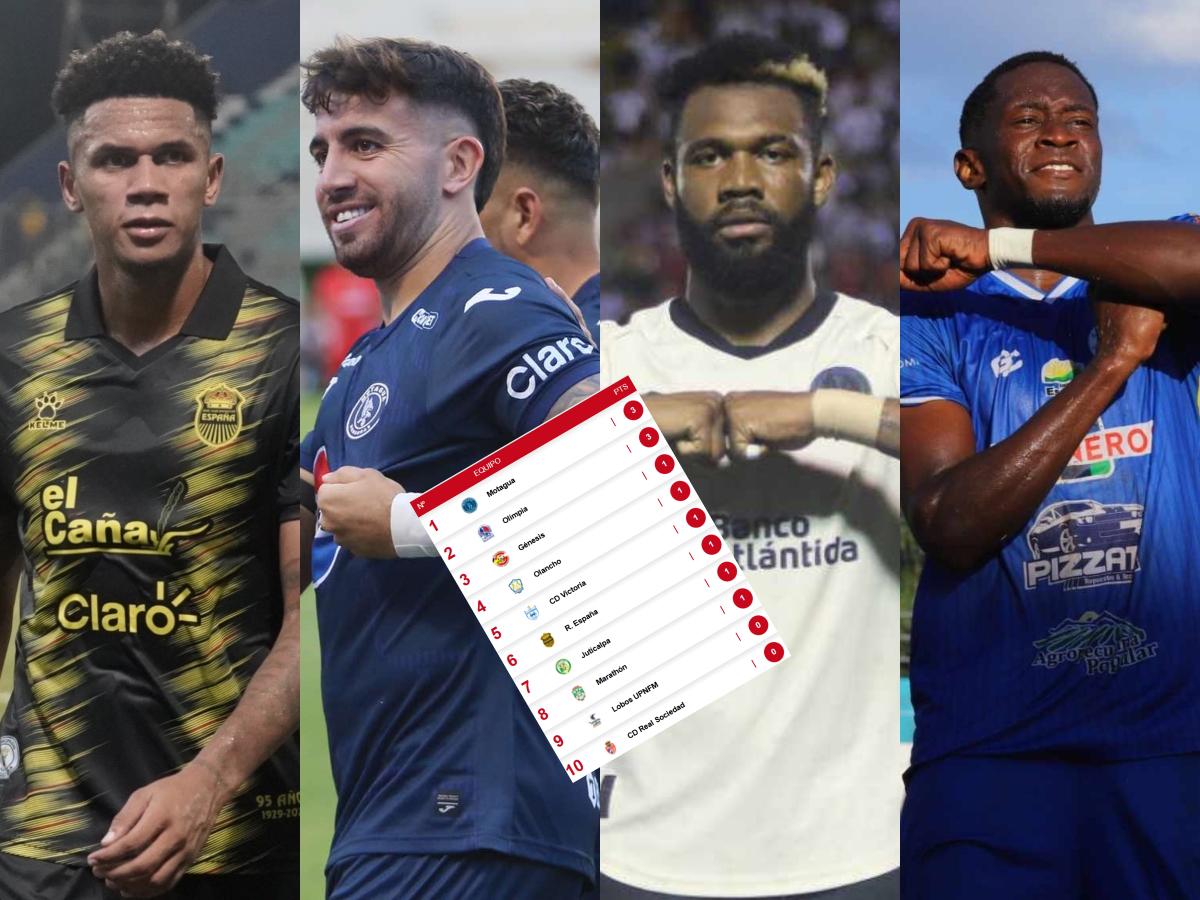 Tabla de posiciones de Liga Nacional: Motagua es líder, Olimpia lo persigue y tres empates en la primera jornada