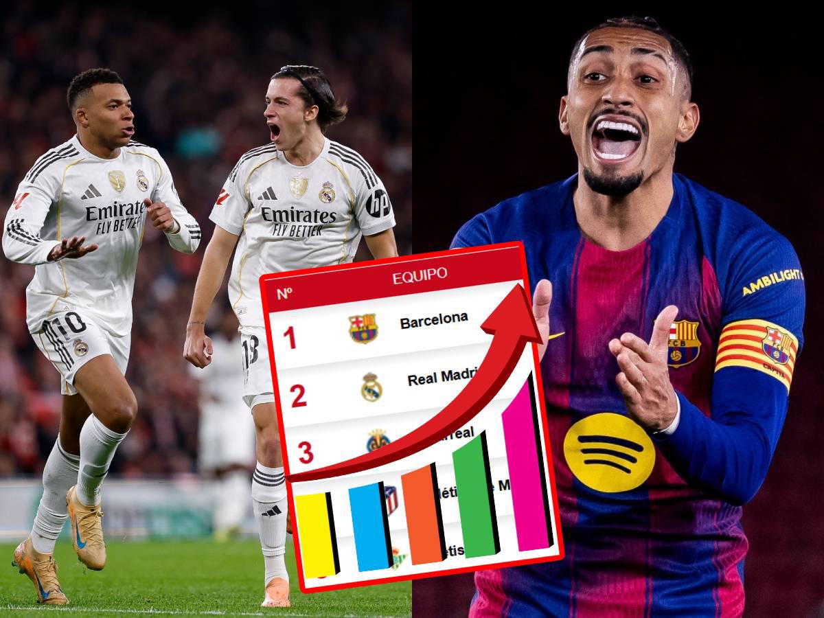 Mbappé lidera al Real Madrid para recortar la diferencia de Barcelona: así quedó la tabla de posiciones de la Liga Española