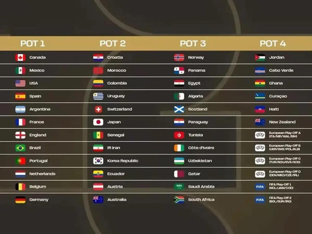 Su nombre estará en el sorteo del Mundial 2026: boicot y señalan el motivo principal