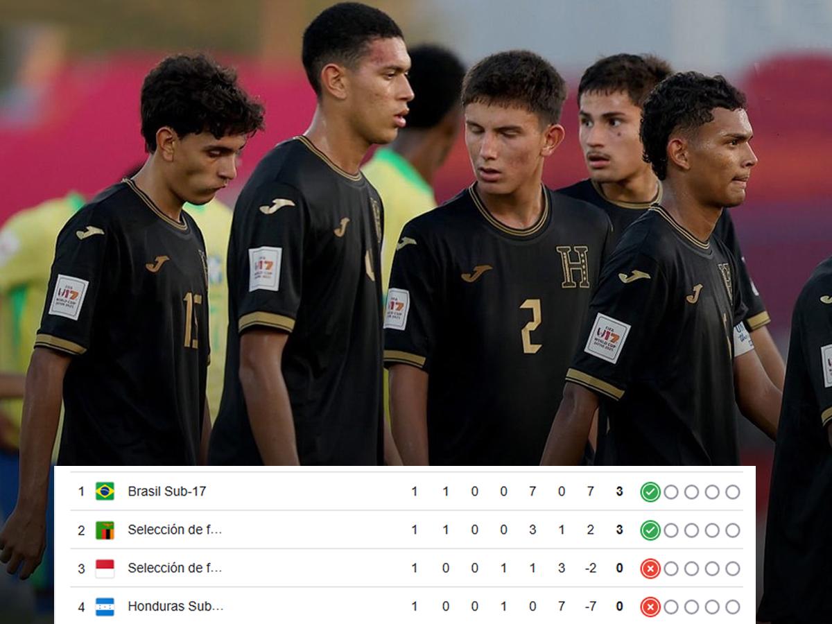 Tabla de posiciones del Mundial Sub 17: Honduras, El Salvador y México se complican, ¿qué necesita la 'H' para clasificar?