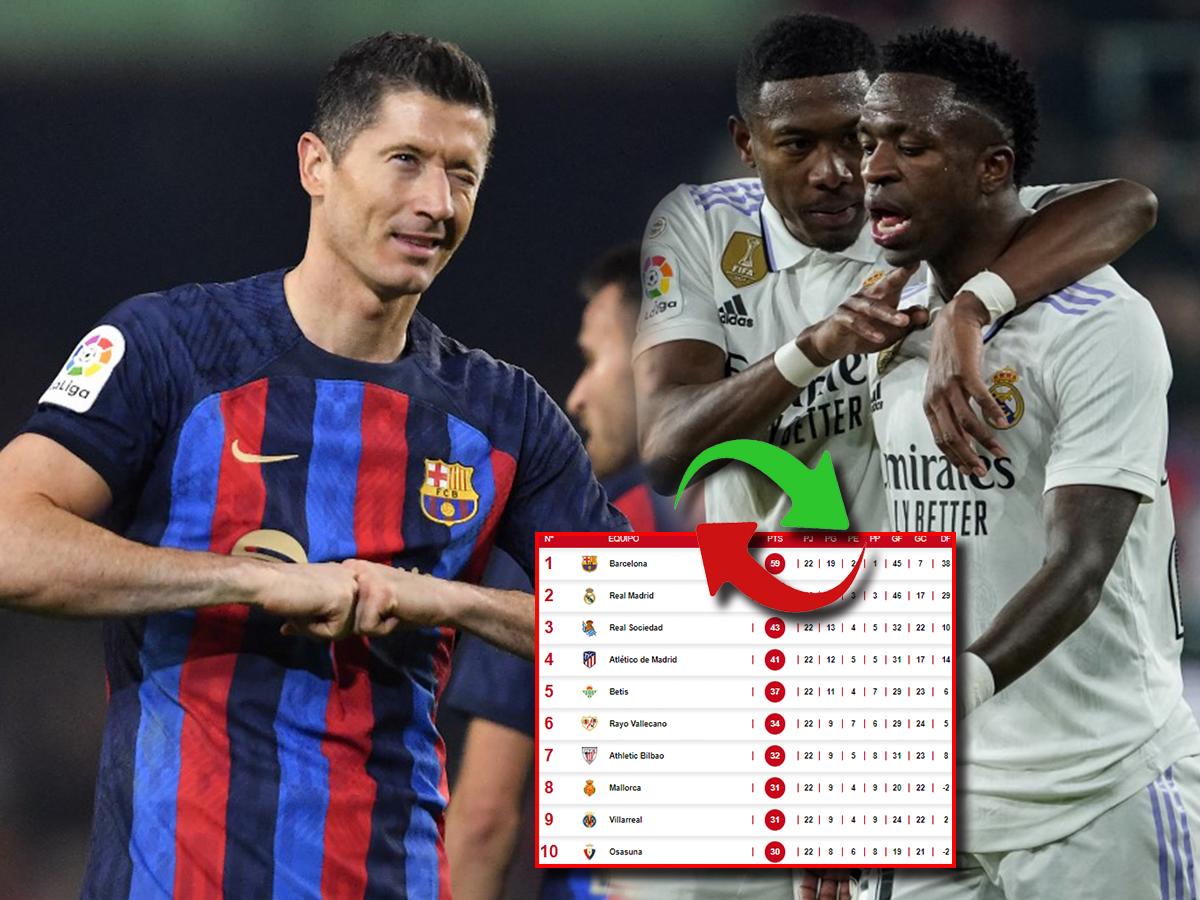 Se acercan al título: Barcelona venció al Cádiz y así queda la tabla de posiciones de la liga española