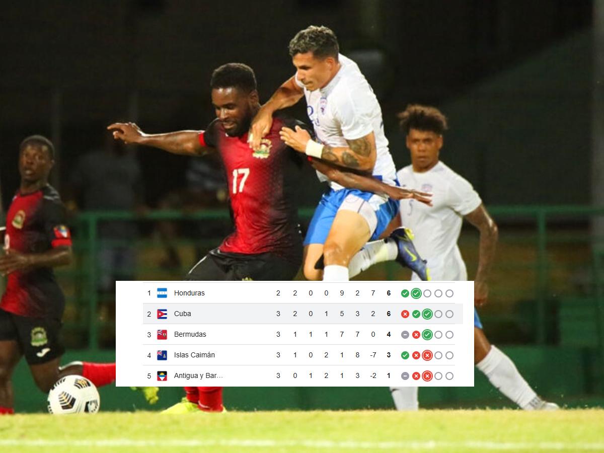 Cuba ganó a Antigua y Barbuda y estruja el grupo de Honduras por las Eliminatorias Mundialistas: así quedó la tabla