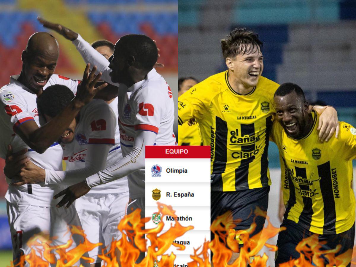 ¡Real España celebra! Así quedó la tabla de posiciones tras el amargo empate del Olimpia en Liga Nacional