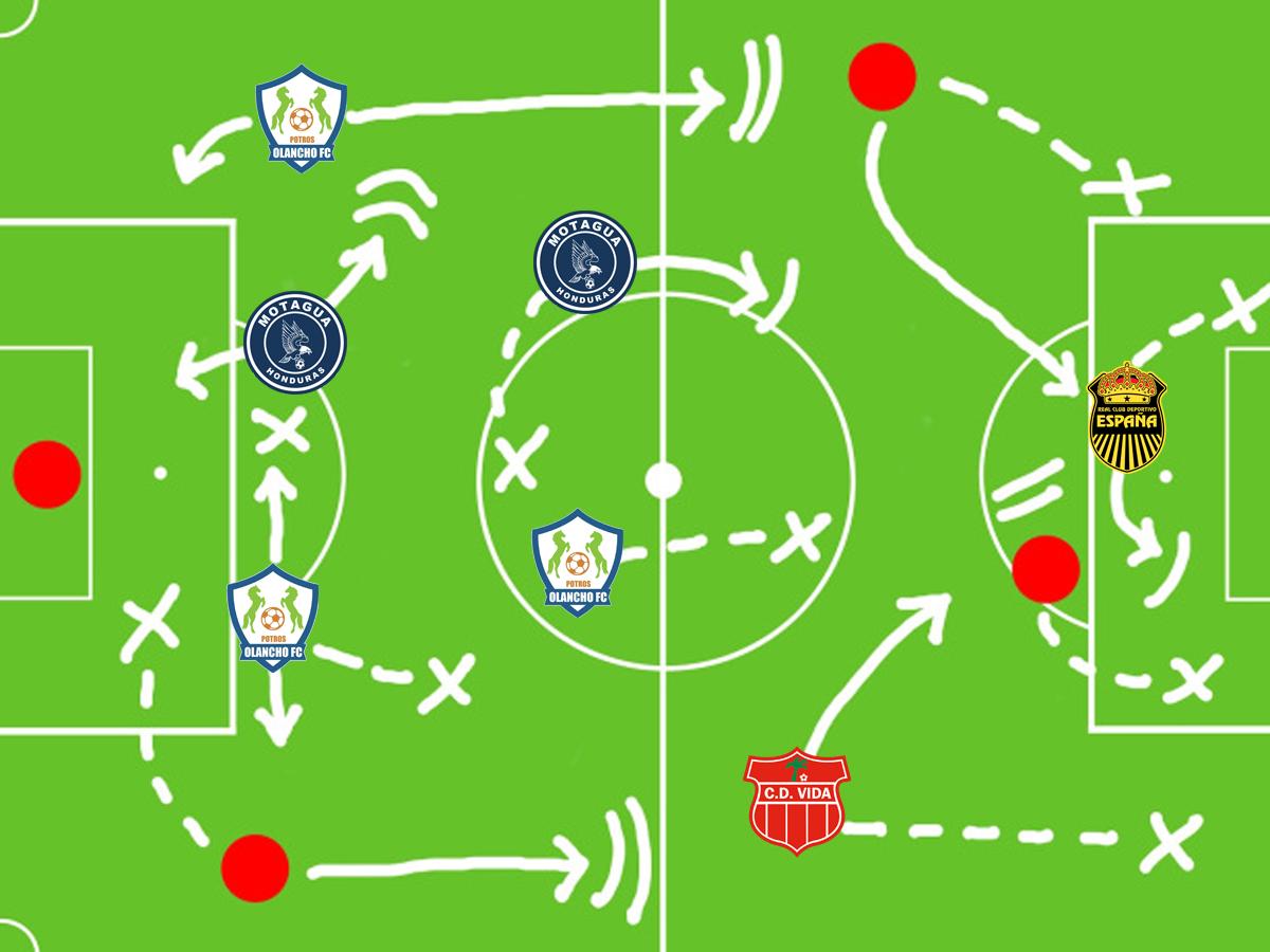 El 11 ideal de la jornada 10 de Liga Nacional: Poderío potro, un Sub-20 que ilusiona y una delantera letal