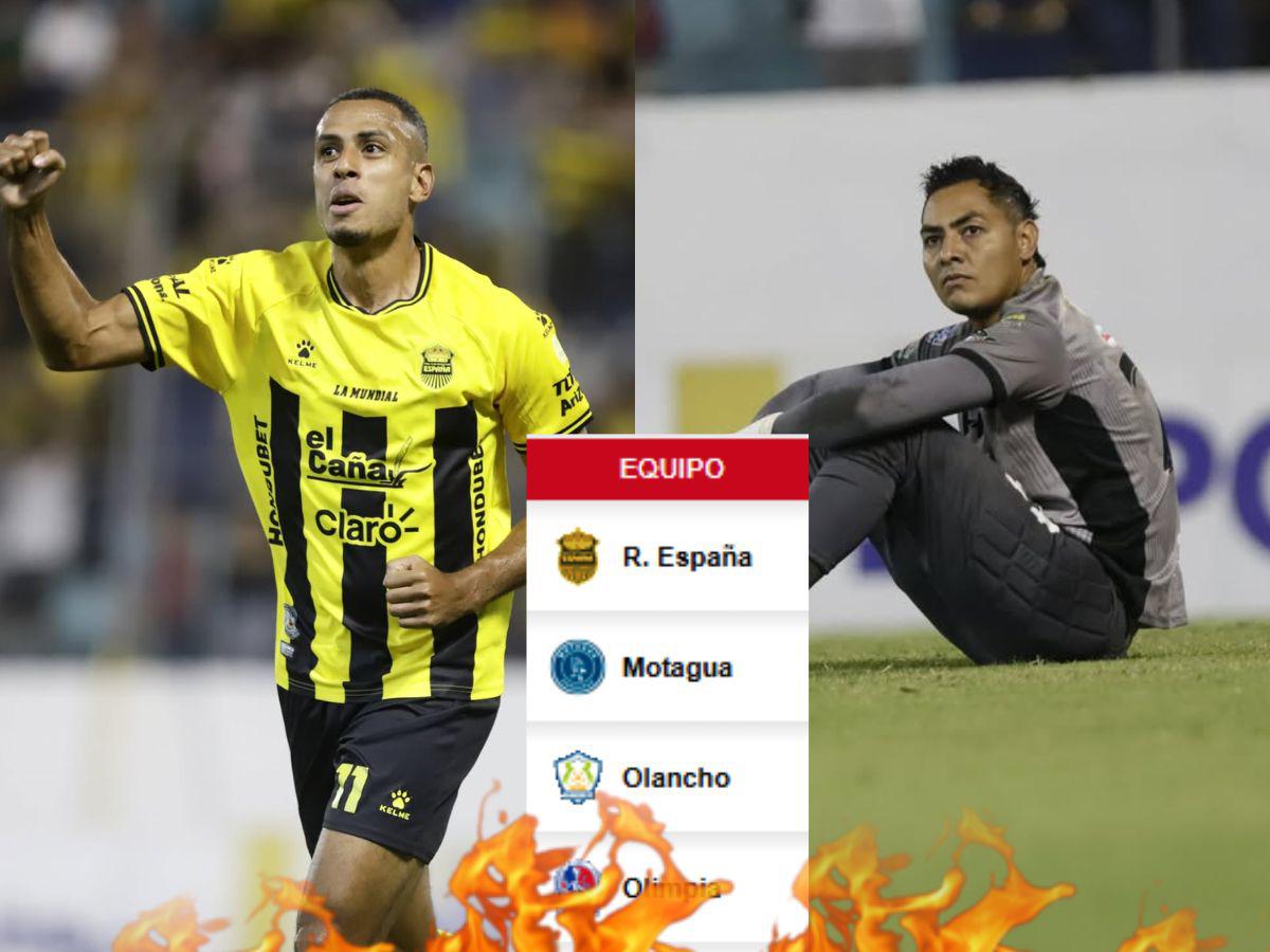 Real España es más líder que nunca: Así quedó la tabla de la Liga Hondubet, ¡Choloma se hunde en el descenso!