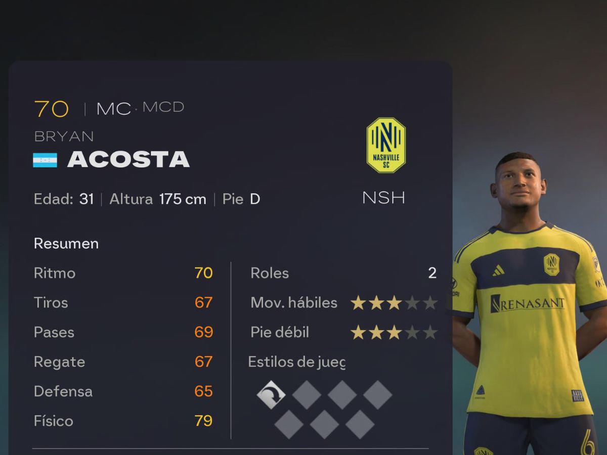 Así son los hondureños en EA Sports FC 26