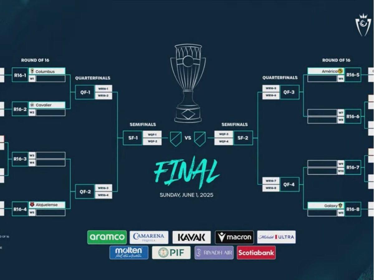 ¿Cuáles son las máximas figuras del Cincinnati FC, rival del Motagua en primera fase de Concachampions?